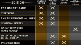 For Honor Versions